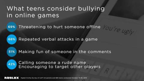 Bullying Prevention Month – Helping Yourself