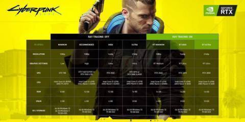 Cyberpunk 2077 dev interview with Nvidia features new gameplay footage with RTX on