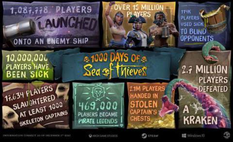 1000 Days of Play! Sea of Thieves Celebrates with Free Gifts, New Audio Book and More