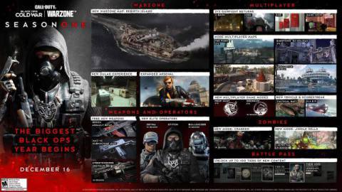 Black Ops Cold War Season One brings new Warzone map, three new weapons and much more