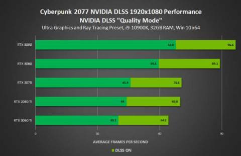 Nvidia’s GeForce Game Ready driver is ready for Cyberpunk 2077 with DLSS support
