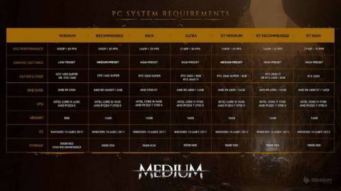 Bloober Team releases a new trailer for The Medium and updated PC specs
