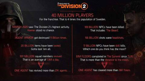 Previous seasons in The Division 2 will be re-run until new mode releases in late 2021
