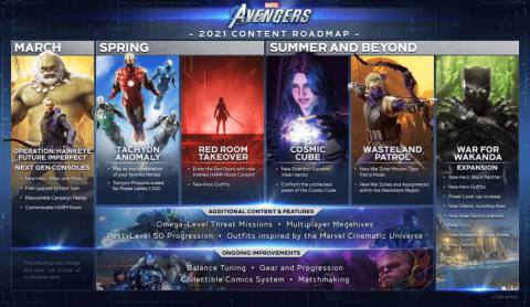 Marvel's Avengers 2021 Roadmap