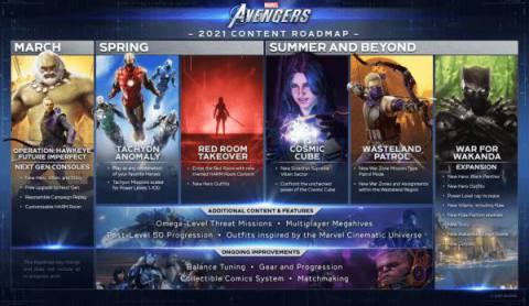 Marvel’s Avengers Tachyon Anomaly Event kicks off next week