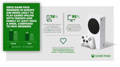 Xbox UK Infographic