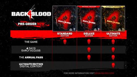 A table showing the different content included in each Back 4 Blood edition
