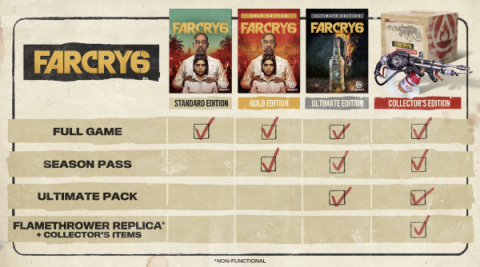 Far Cry 6 Pre-Order Comparison