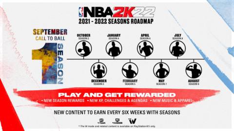 NBA 2K22 brings new Seasons and new discoveries to PlayStation