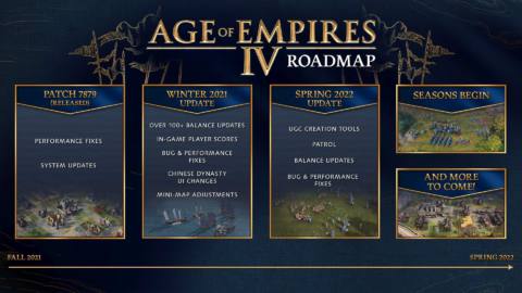 What’s Next for Age of Empires IV