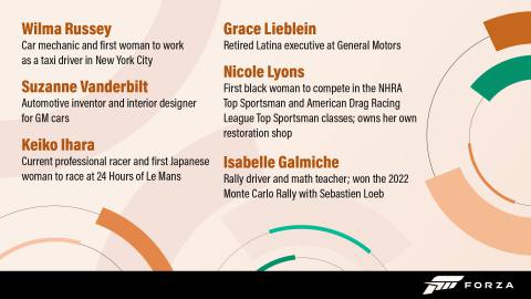 A list of names and brief descriptions reads as follows: Wilma Russey: car mechanic and first woman to work as a taxi driver in New York City Suzanne Vanderbilt: automotive inventor and interior designer for GM cars Keiko Ihara: current professional racer and first Japanese woman to race at 24 Hours of Le Mans Grace Lieblein: retired Latina executive at General Motors Nicole Lyons: first black woman to compete in the NHRA Top Sportsman and American Drag Racing League Top Sportsman classes; owns her own restoration shop Isabelle Galmiche: rally driver and math teacher; won the 2022 Monte Carlo Rally with Sebastien Loeb
