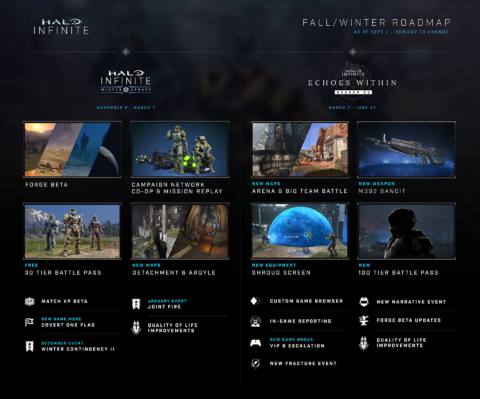 Halo Infinite Season 3 delayed to March 2023, split-screen co-op canned