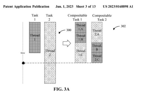 Process details in Intel's Rentable Units patent