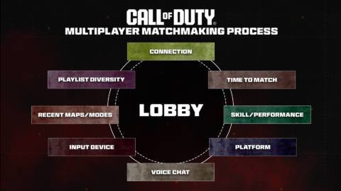 Call of Duty matchmaking