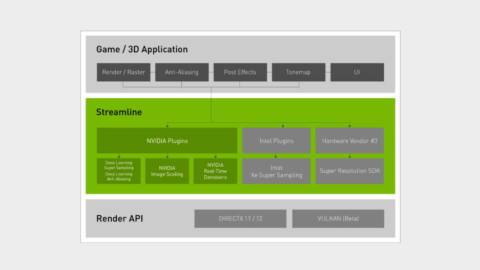 Microsoft confirms DirectSR is the ‘missing link’, an API designed to ease the introduction of Nvidia, AMD, and Intel upscalers into DirectX games