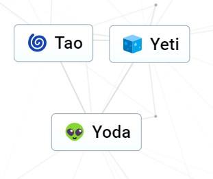 Tao and Yeti to produce Yoda