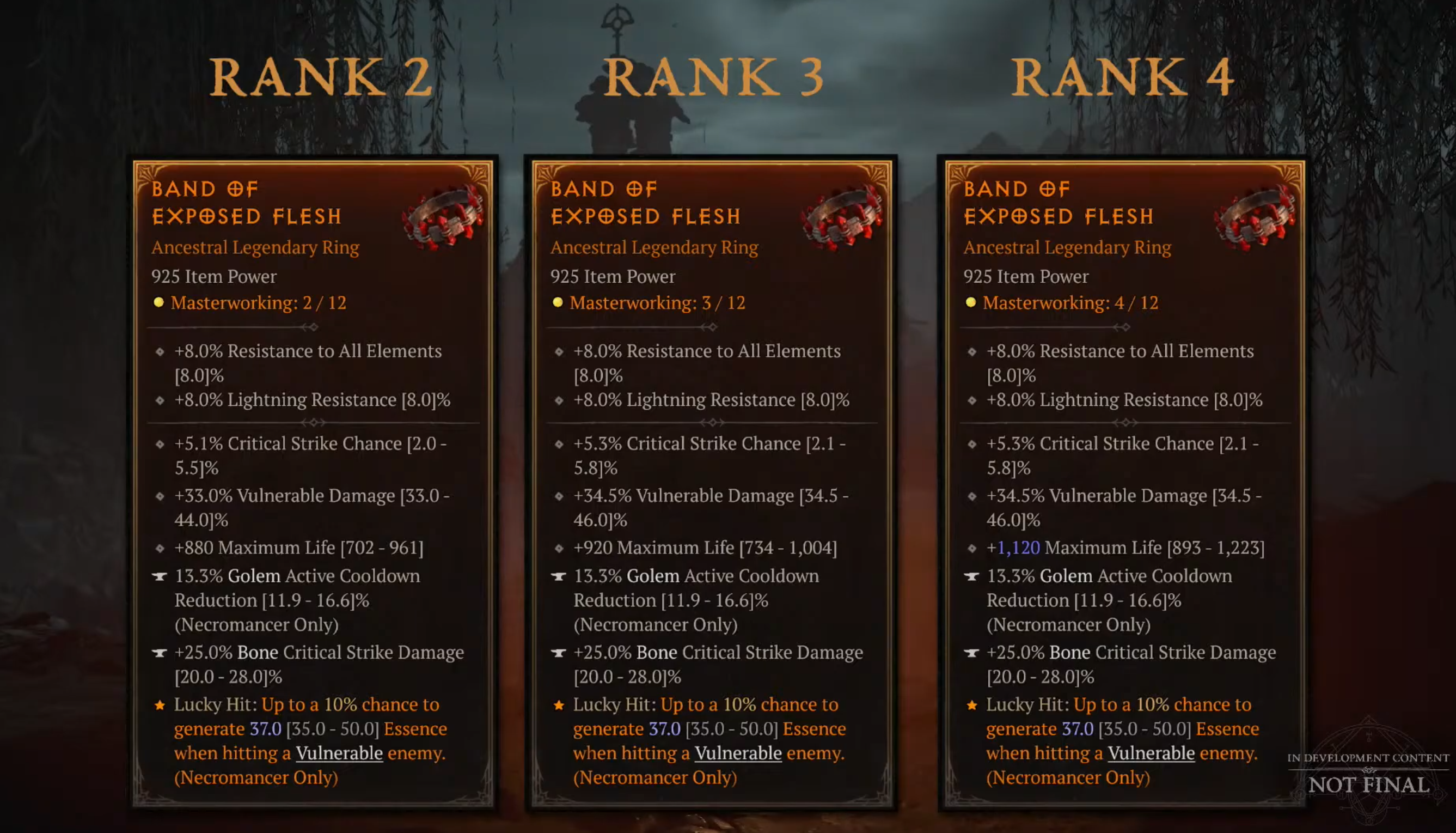 A presentation slide comparing Diablo 4 items at different levels of Masterworking upgrades