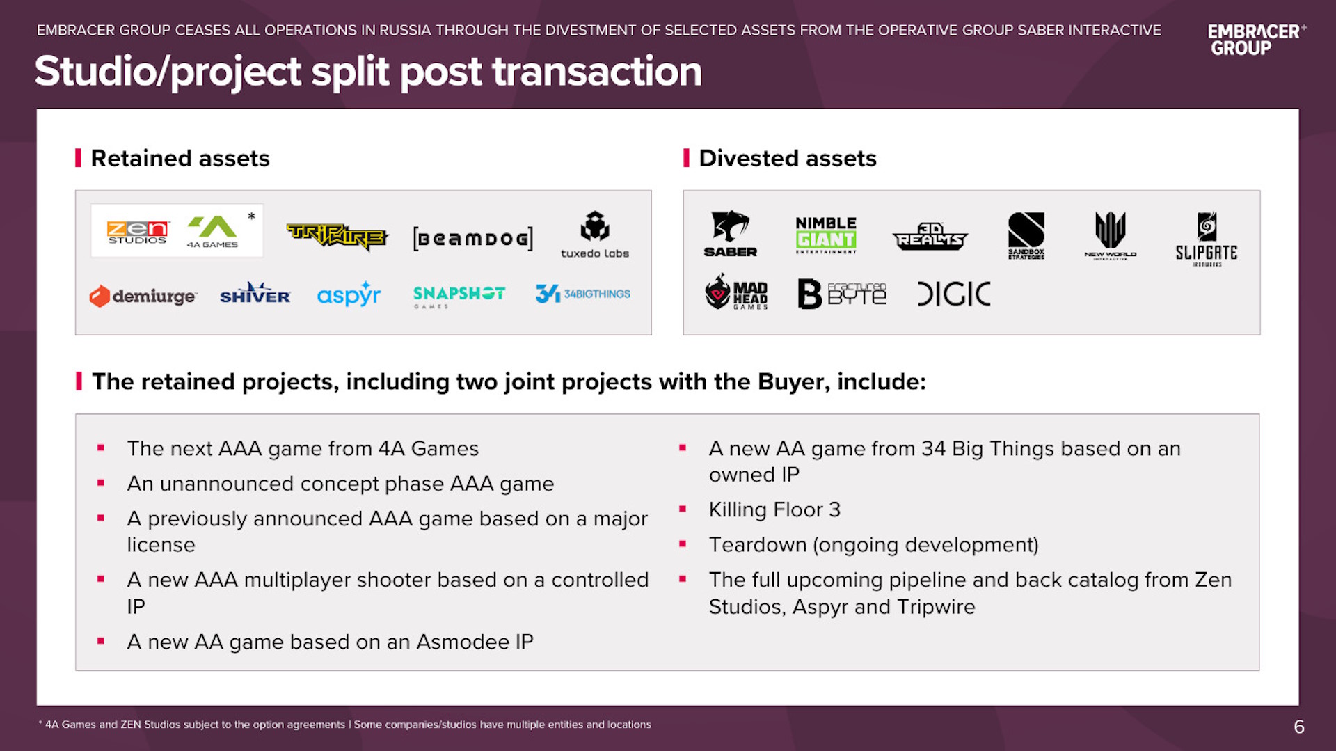 Embracer Group sells Saber Interactive, ceases operations in Russia - presentation slide