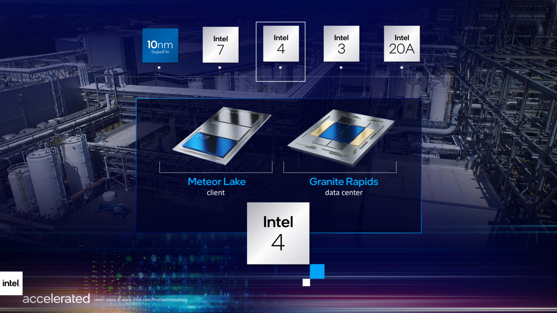 Intel Meteor Lake