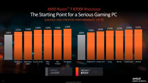 AMD 8700F CPU performance