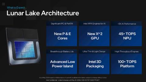 Intel’s Lunar Lake is here to remind you x86 still has a place in laptops: ‘You’ve never seen x86 power characteristics quite like this’