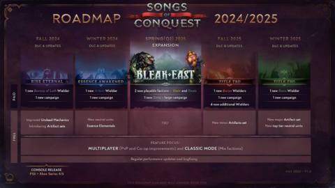 Songs of Conquest 2024/25 development roadmap