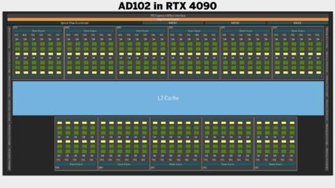 Nvidia Ada Lovelace architecture