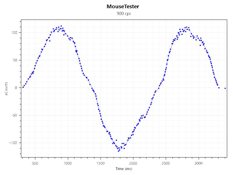 Alienware Pro Wireless Gaming Mouse 8KHz results