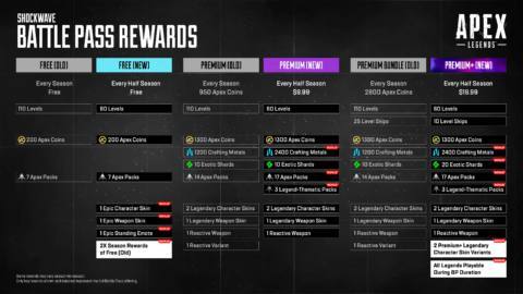 Apex Legends announces ‘improved’ battle pass structure that actually sucks for players, removes option to pay with in-game currency