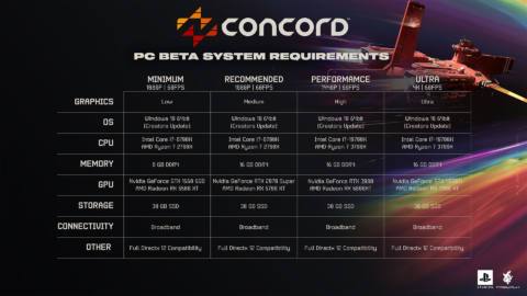 Sony’s hero shooter Concord reveals PC system requirements ahead of two weekend beta tests