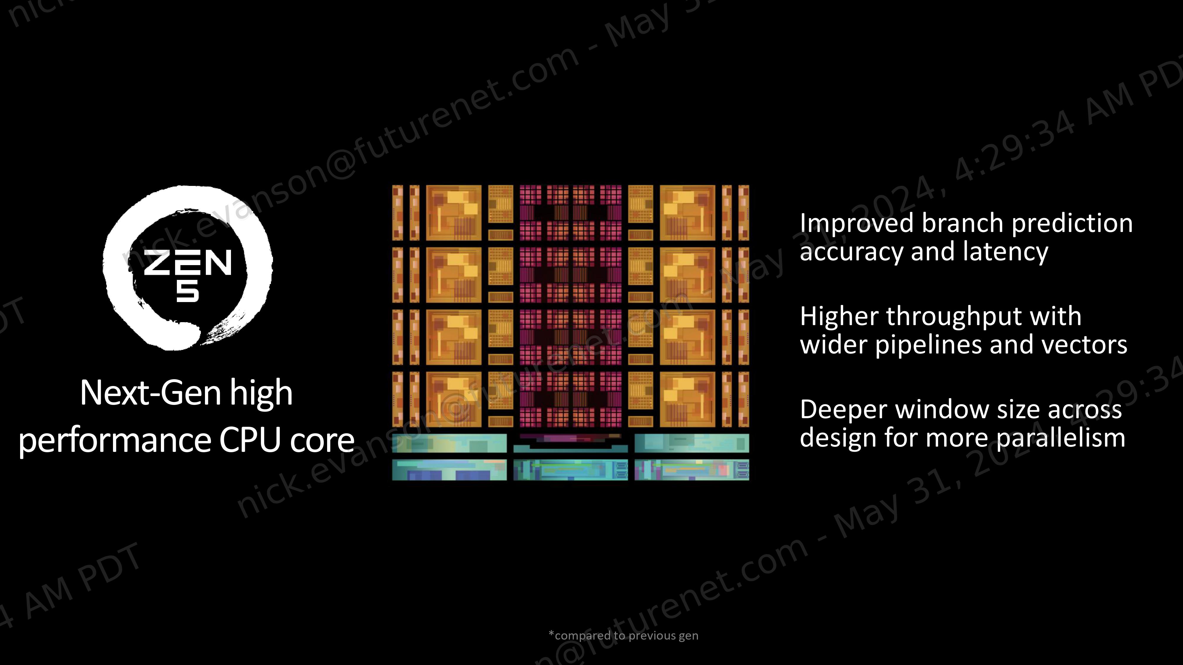 AMD presentation slides for the Zen 5 Ryzen 9000 series announcement at Computex 2024
