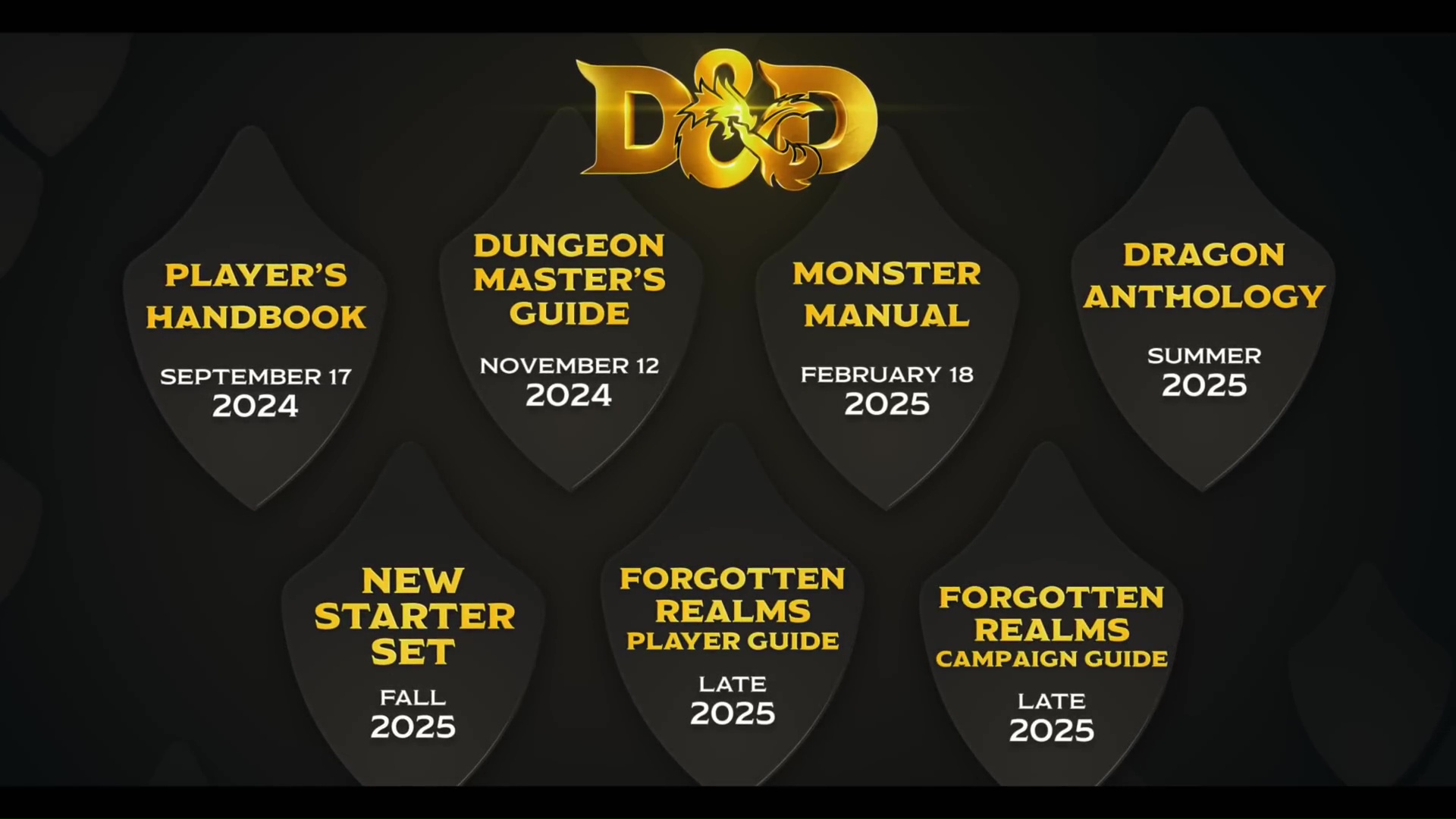 A slide showing release dates for future D&D product, including Forgotten Realms Player Guide and Campaign Guide coming in late 2025.