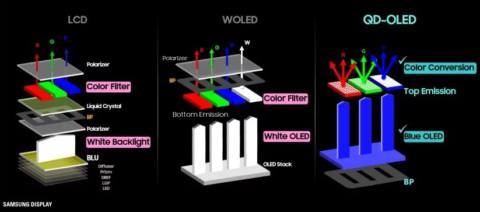 LG says its new ‘Dream OLED’ tech cracks the pesky problems that prevent OLED gaming panels being brighter and lasting longer