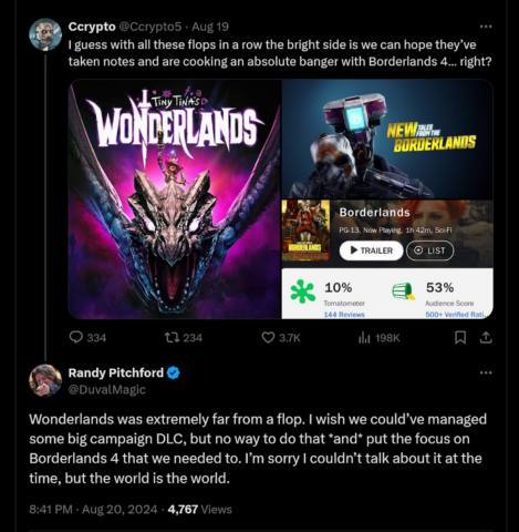 Wonderlands was extremely far from a flop. I wish we could’ve managed some big campaign DLC, but no way to do that *and* put the focus on Borderlands 4 that we needed to. I’m sorry I couldn’t talk about it at the time, but the world is the world.