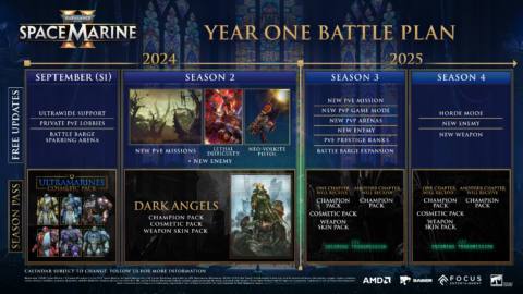 Warhammer 40,000: Space Marine 2 year one roadmap