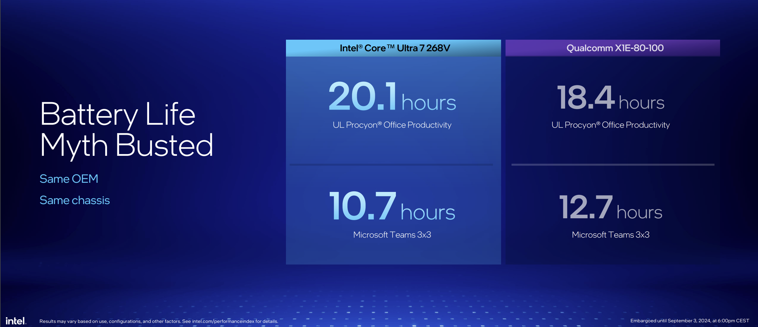 Intel Lunar Lake battery life claims, provided by Intel.