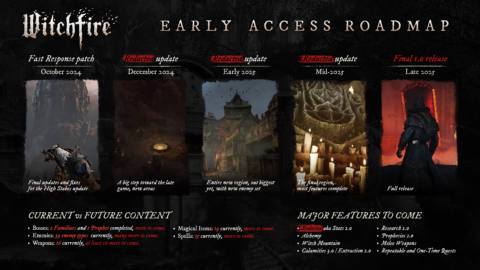 Witchfire 2024-25 development roadmap