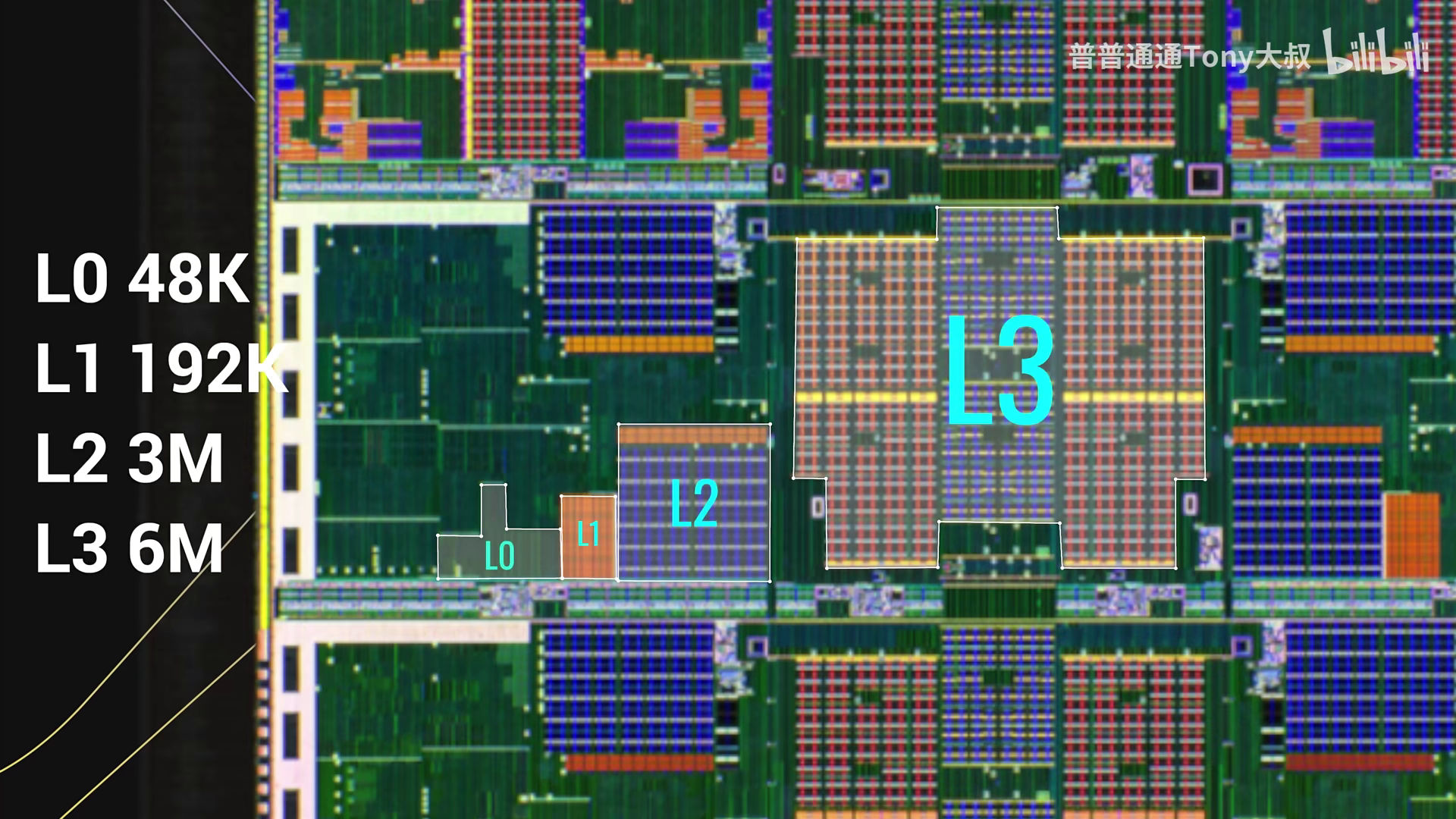 A screenshot from a video by Ordinary Uncle Tony, showing the internal structure of Intel's Arrow Lake desktop CPU