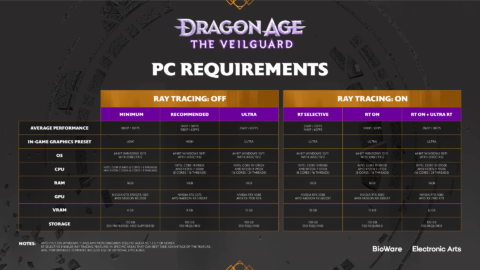 Dragon Age: The Veilguard PC system requirements