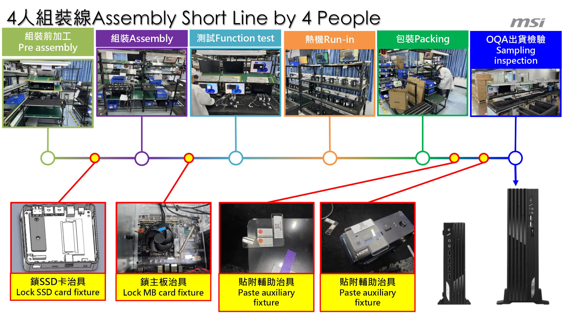 A slide from an MSI presentation about its manufacturing facilities in Shenzhen, China