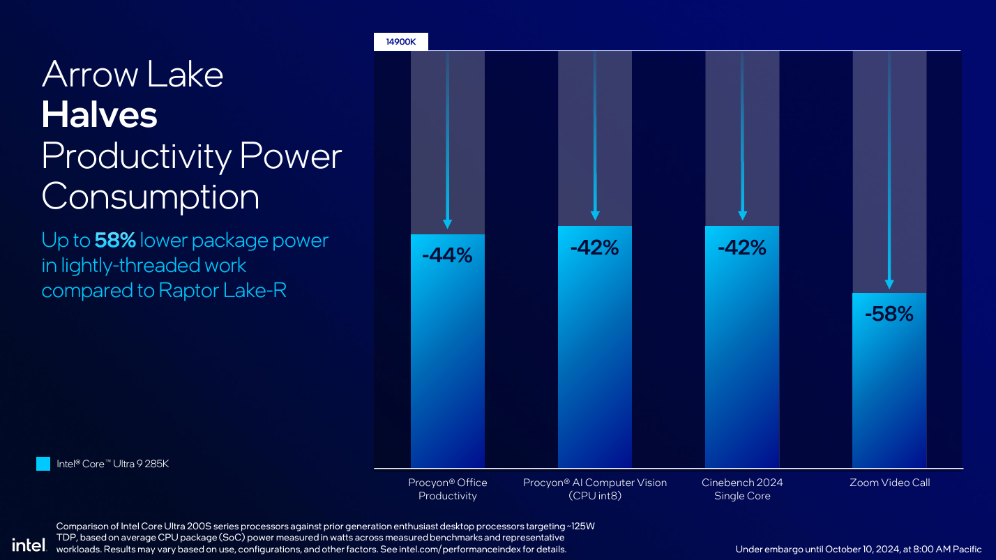 Intel slide showing Arrow Lake power chart.