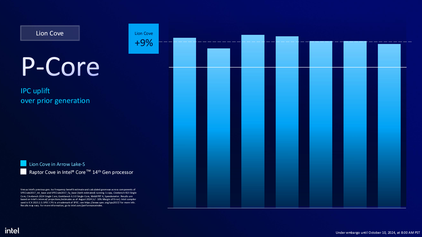 Intel slide showing Arrow Lake P-core diagram.