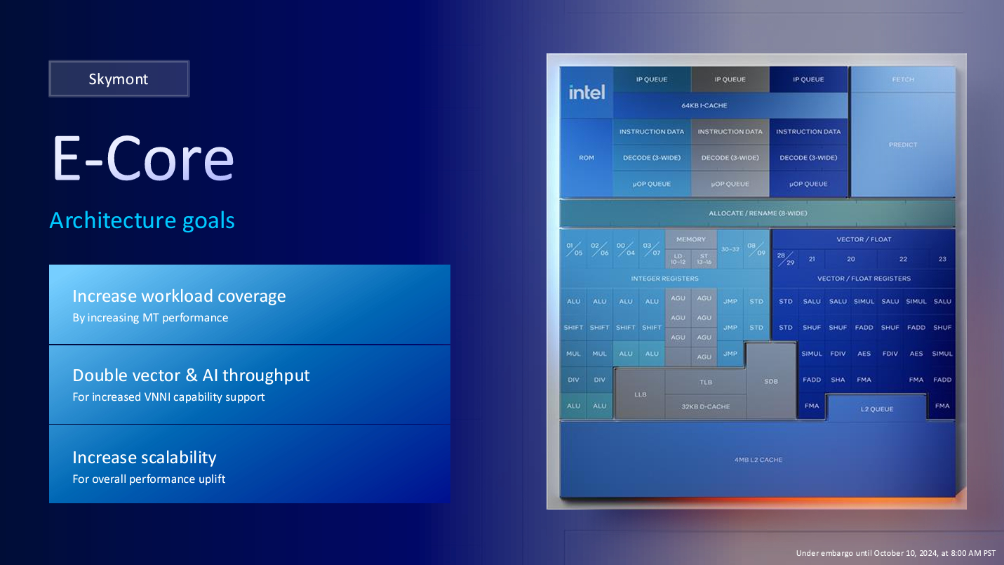 Intel slide showing Arrow Lake E-core diagram.