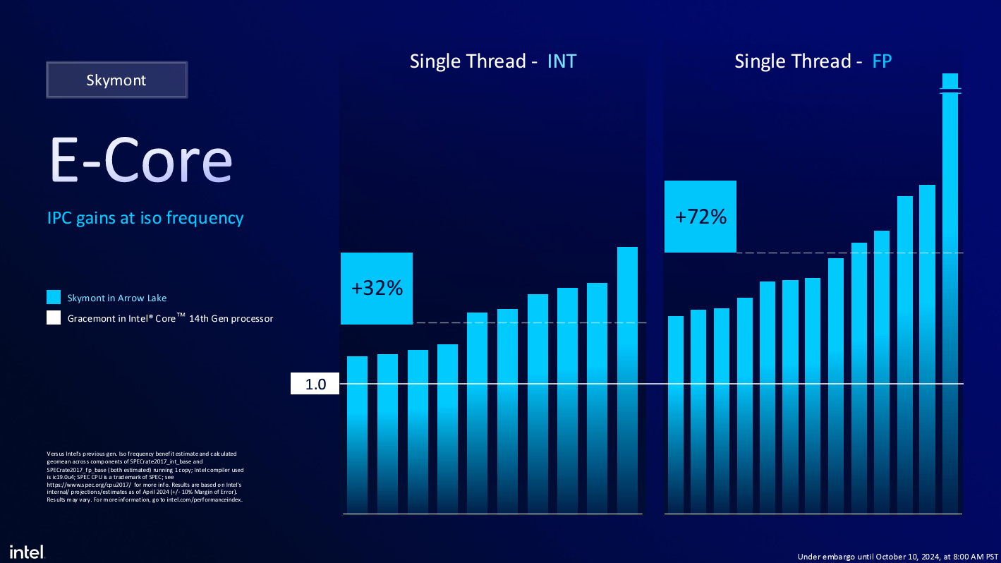 Intel slide showing Arrow Lake E-core diagram.