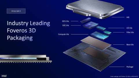 Intel Arrow Lake slide showing chip diagram