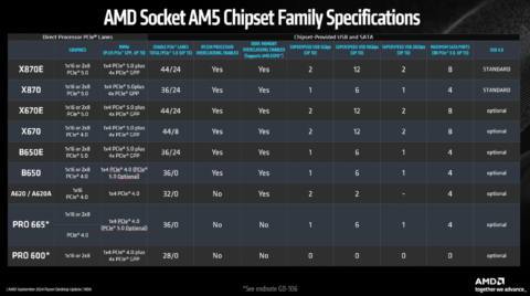 MSI MAG X870 Tomahawk WiFi review