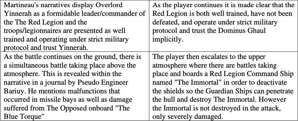 A table comparing similar plot beats in Martineau's story and Destiny 2.