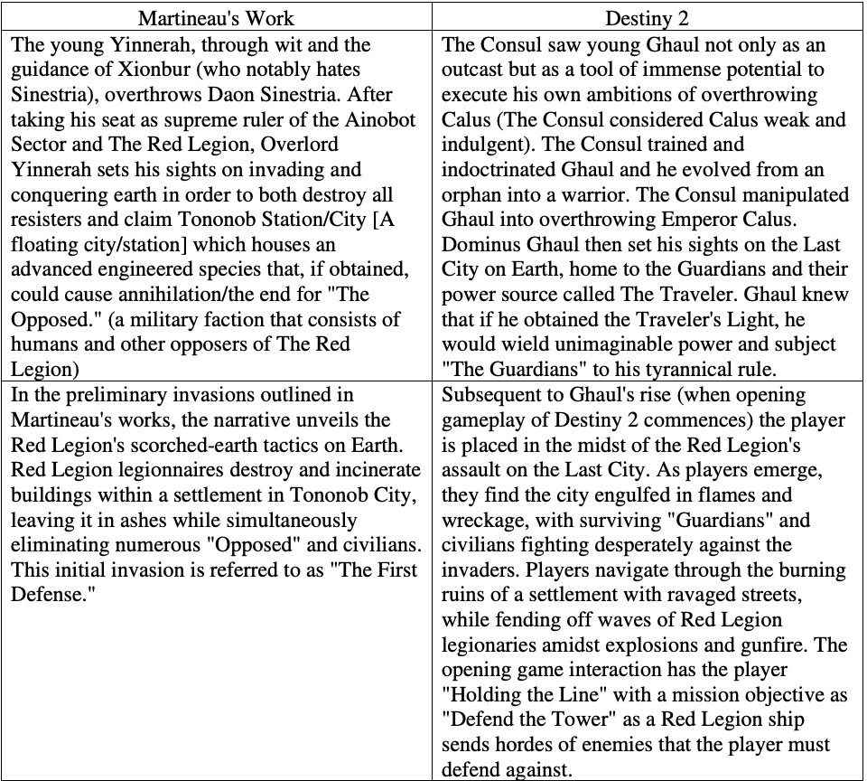 A table comparing similar characters and plot beats in Martineau's story and Destiny 2.