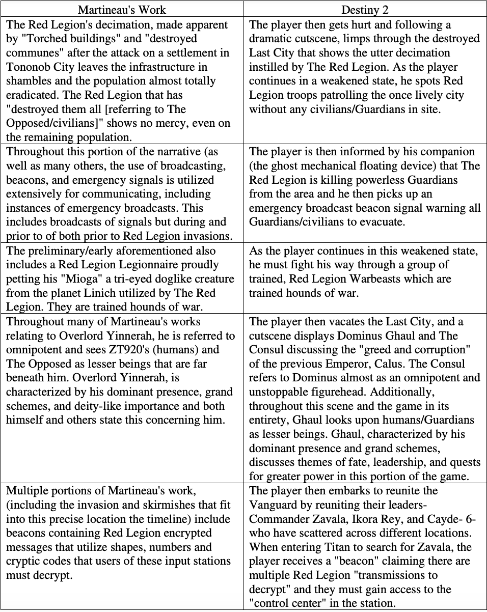 A table comparing similar plot beats in Martineau's story and Destiny 2.