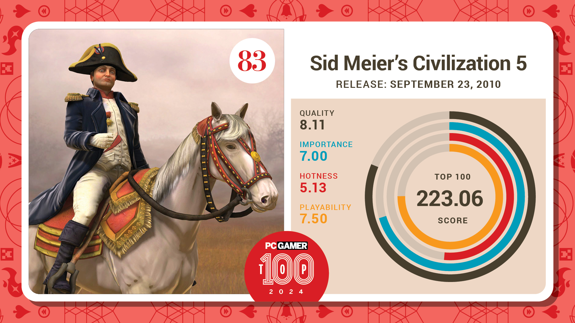 #83, Civilization 5